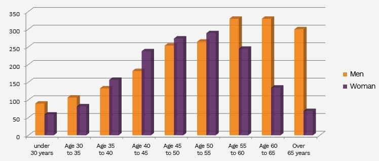 age-consultants-itg