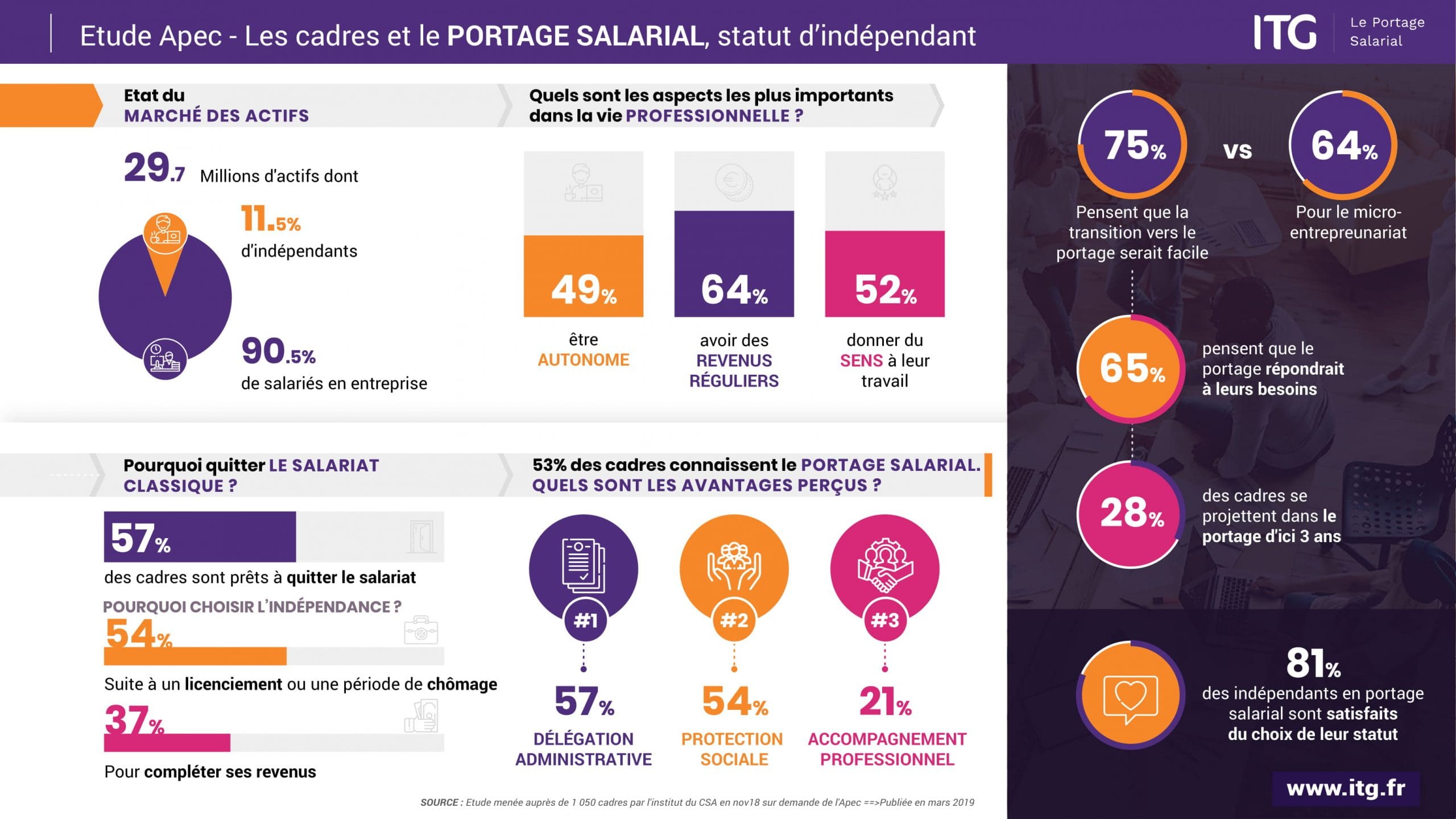 ITG Infographie