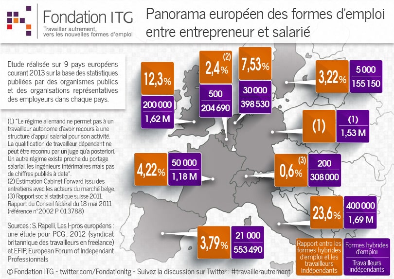 Panorama Nouvelles Formes Emploi Europe Fondation ITG