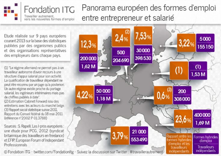 Carte : nouvelles formes d'emploi entre entrepreneur et salarié